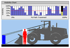 Vehicle Visibility Assessment: screen shot 2